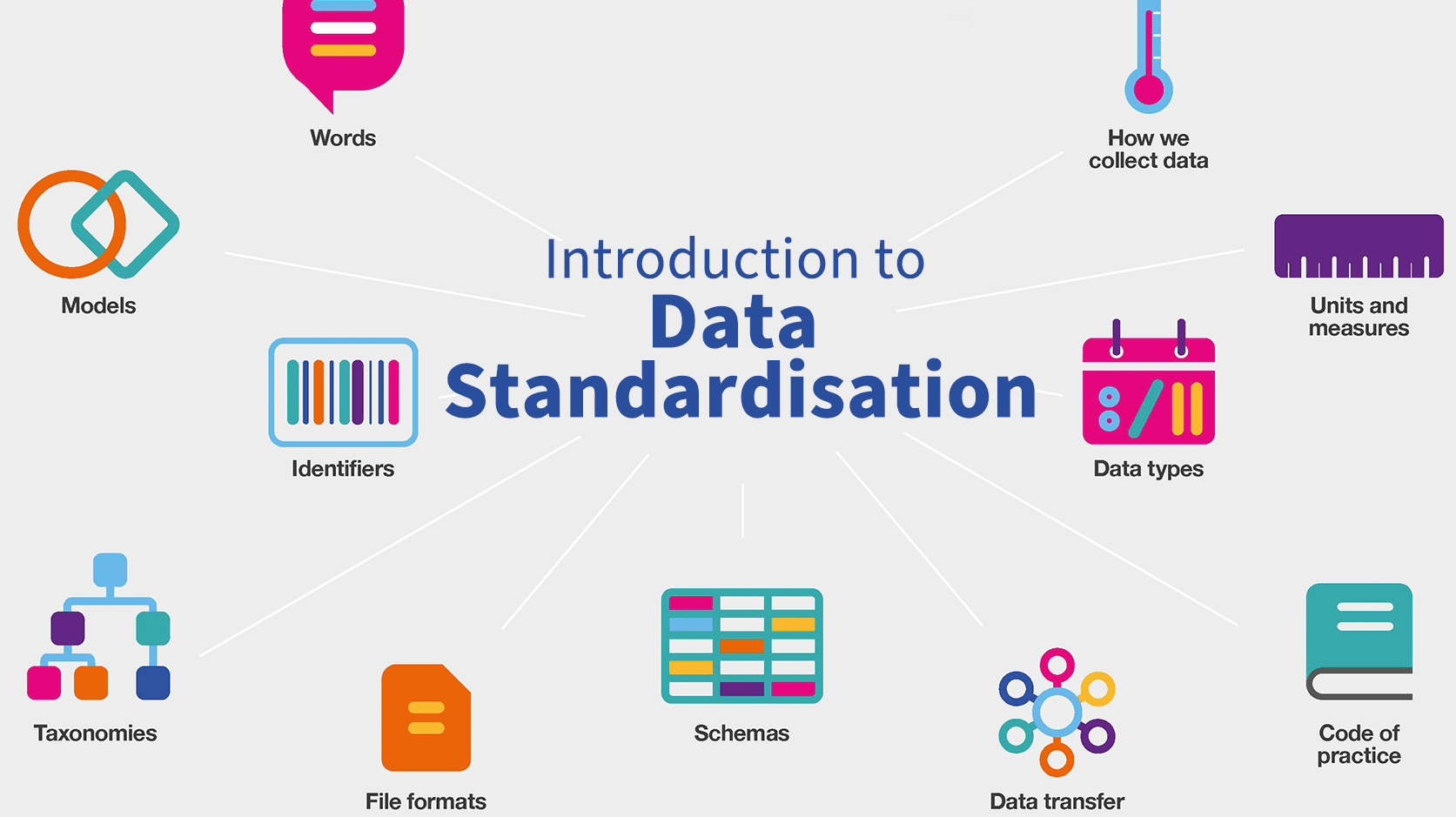 Introduction to data standardisation (1:42) 