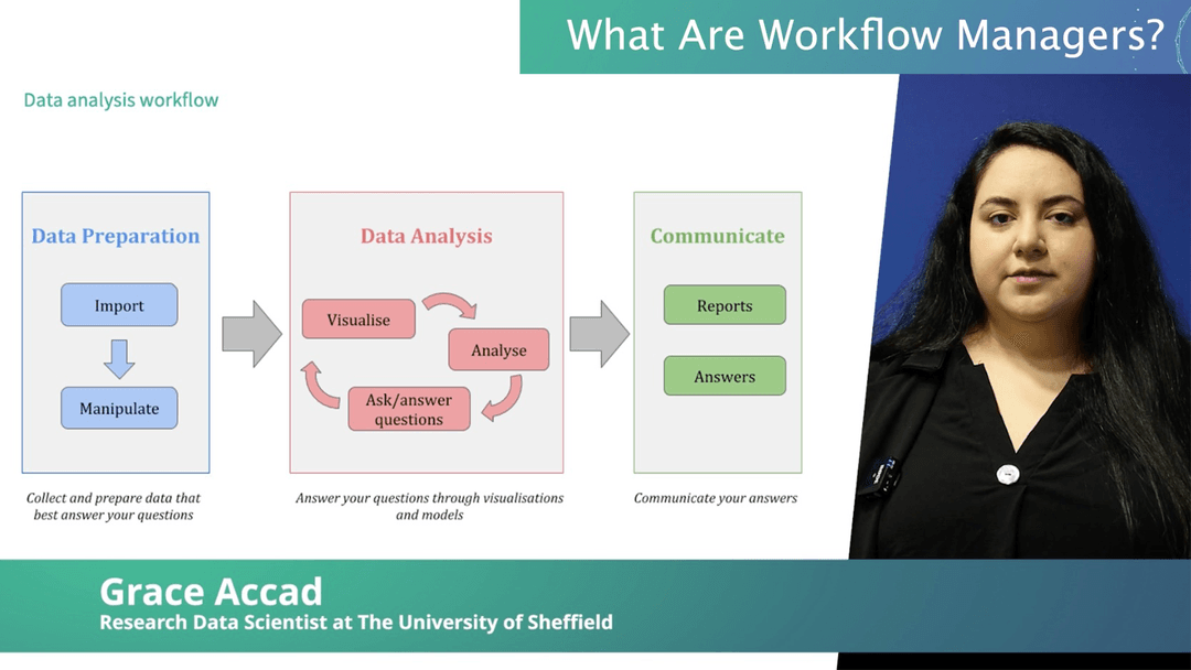 What are workflow managers? (10:05)