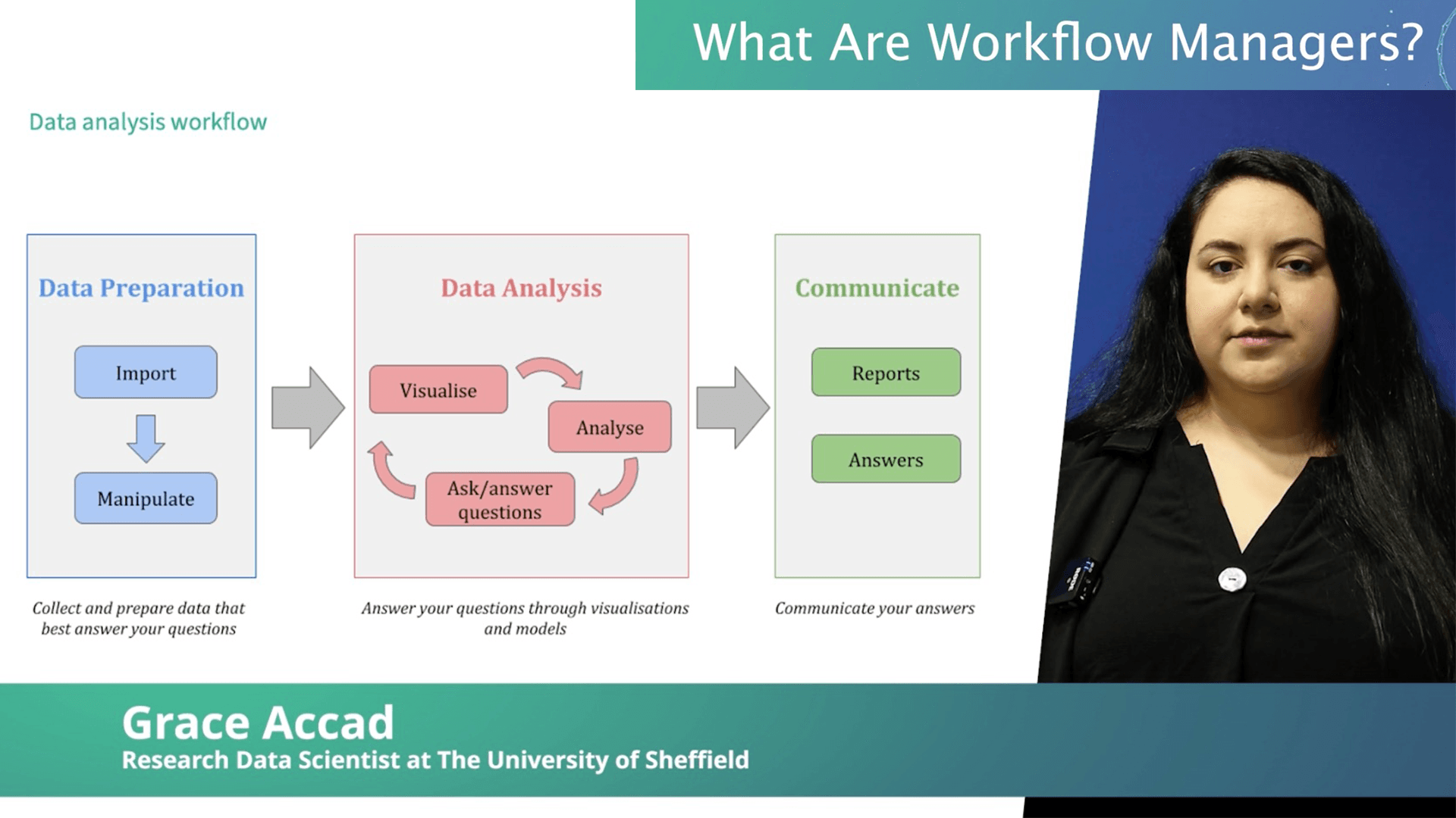 What are workflow managers? (10:05)