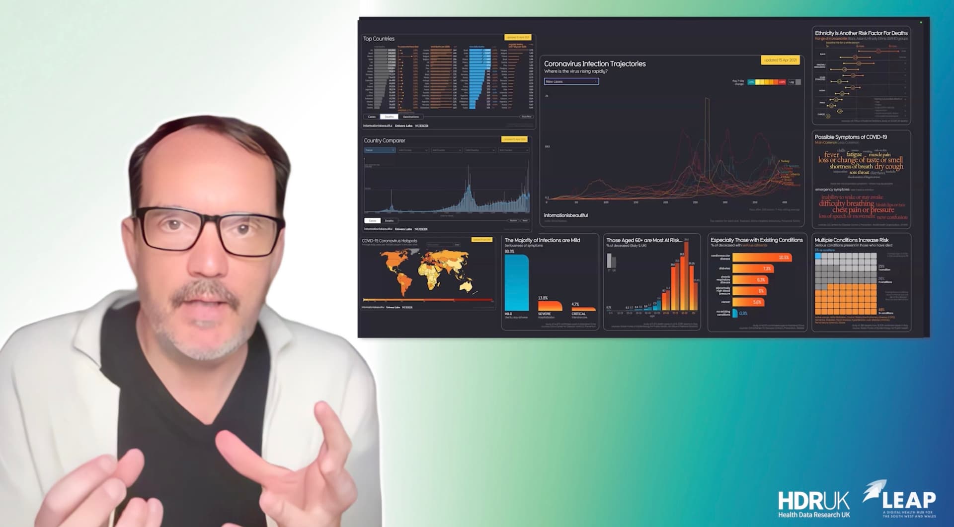 The Beauty of Data-Visualisations: examples & examplars (17:51)