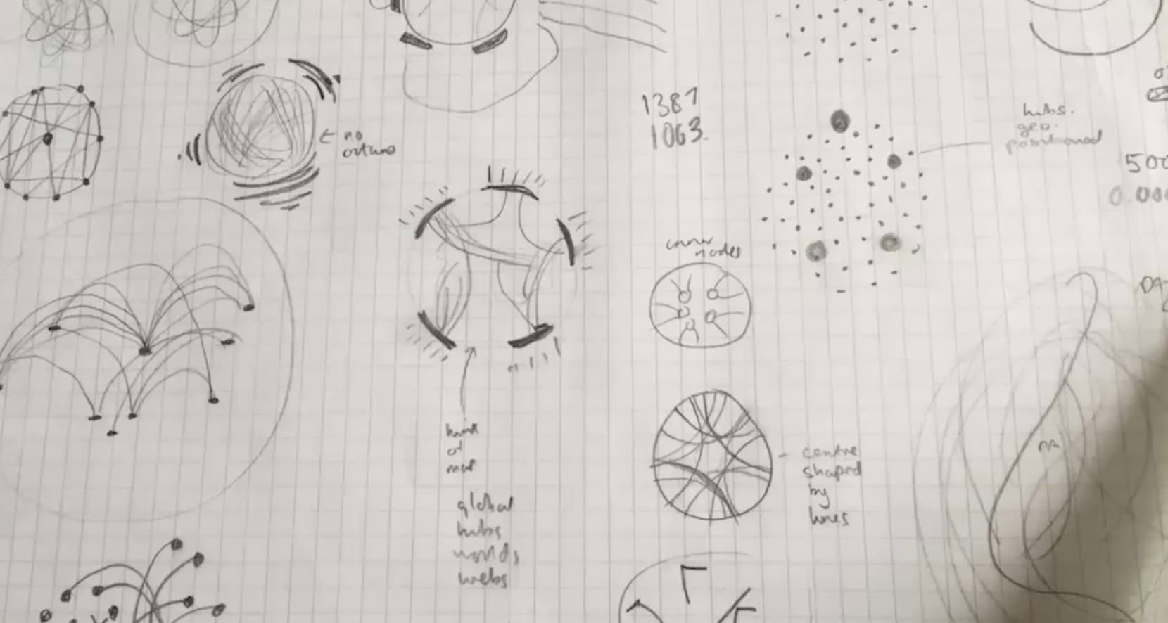 The Art of Visualisation: Sketching (3:37)