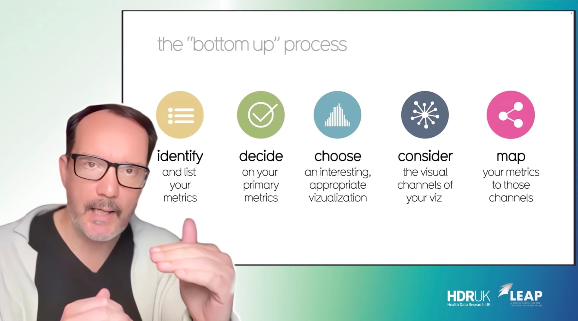The Craft of Visualisation: Bottom-up technique & exercise (16:39)