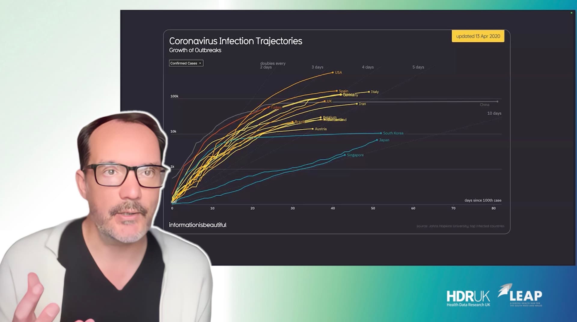 Improving Visual Impact: Designing Thinking Tips (6:46)