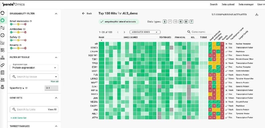 PandaOmics target ID page (3:52)