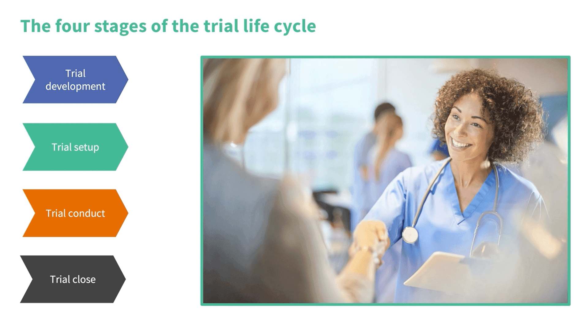 The trial lifecycle (2:10)