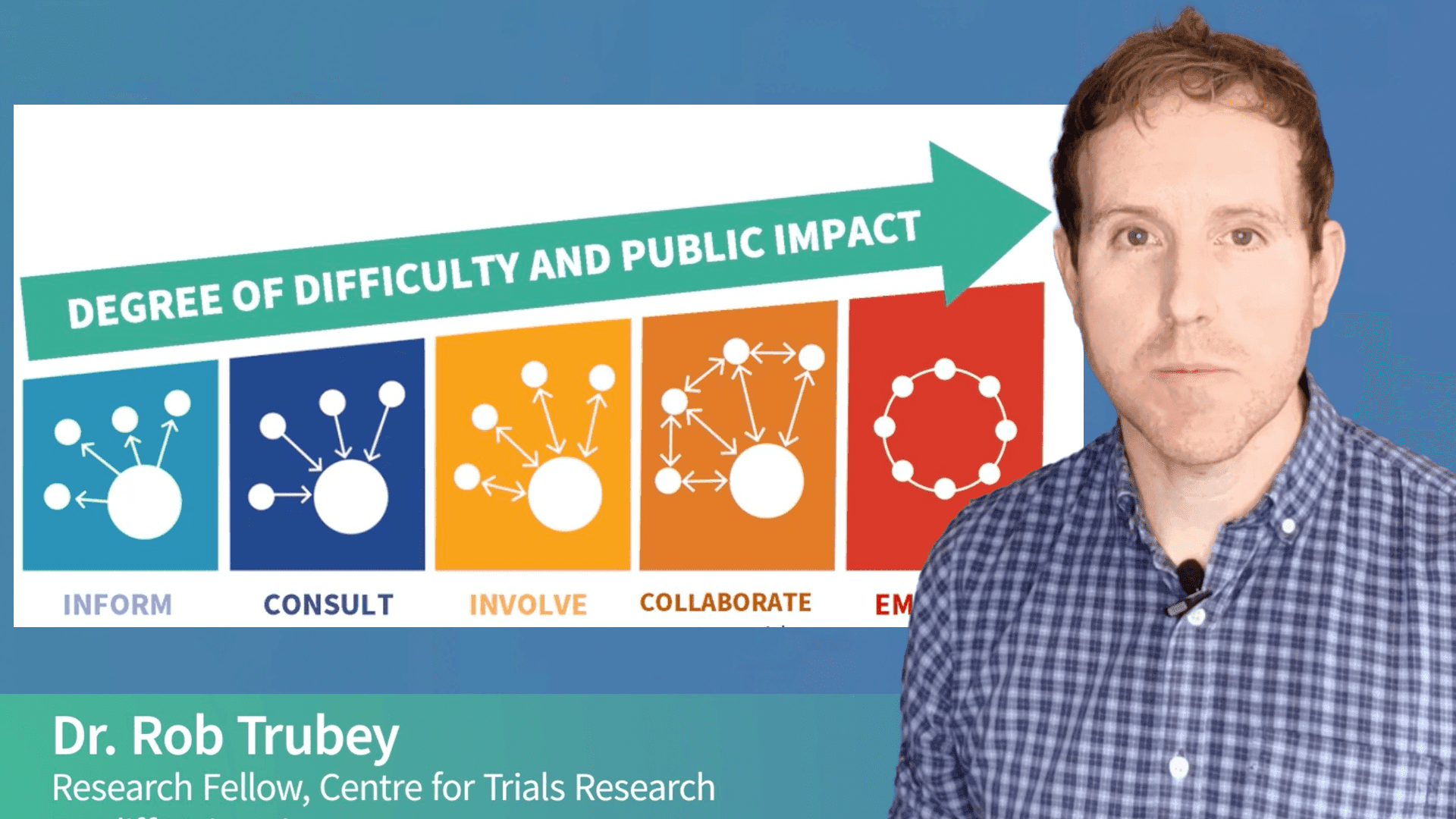 Seeking public participation: principles and tips (9:11)