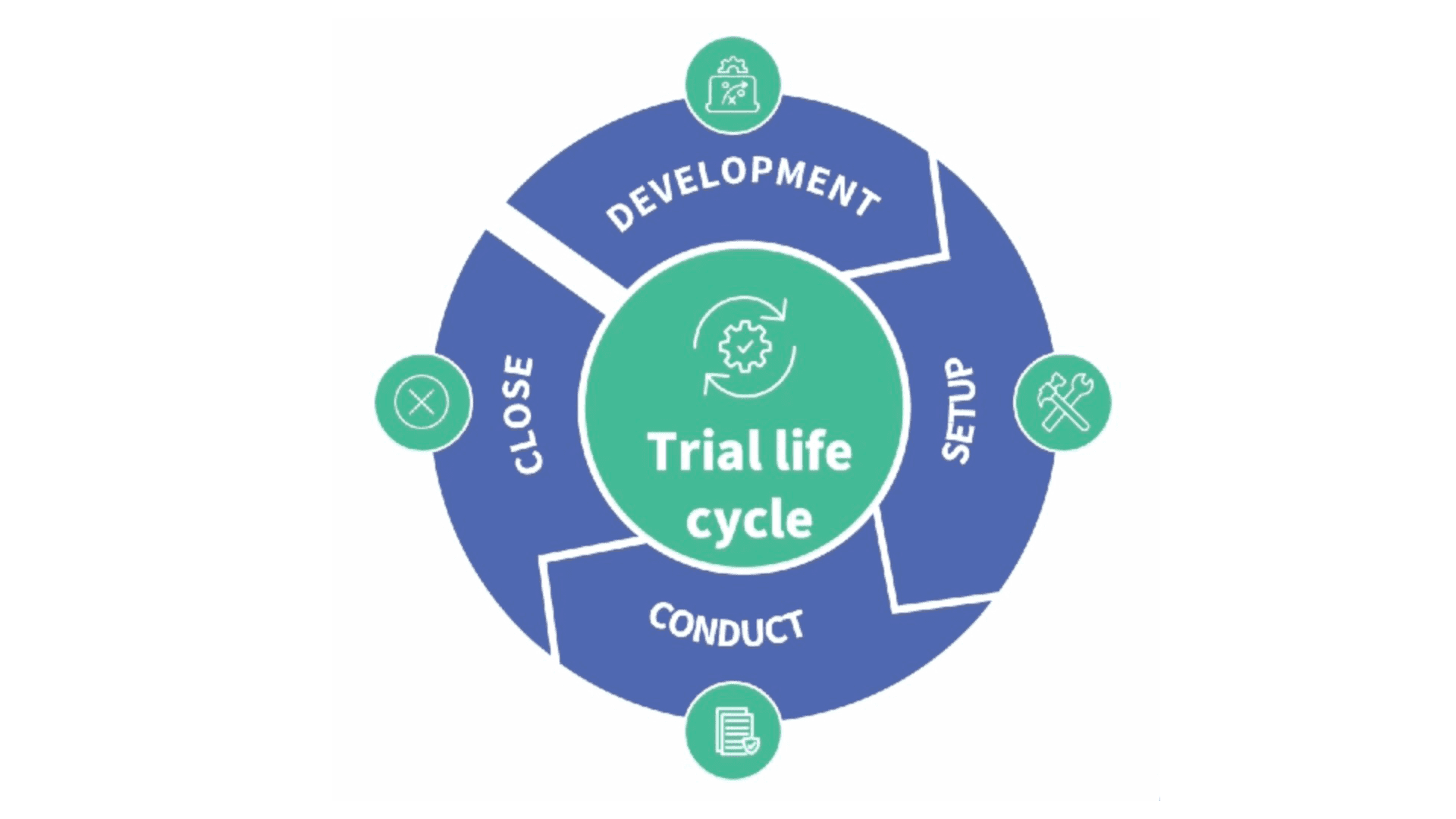 Involving the public throughout the trial lifecycle (12:45)