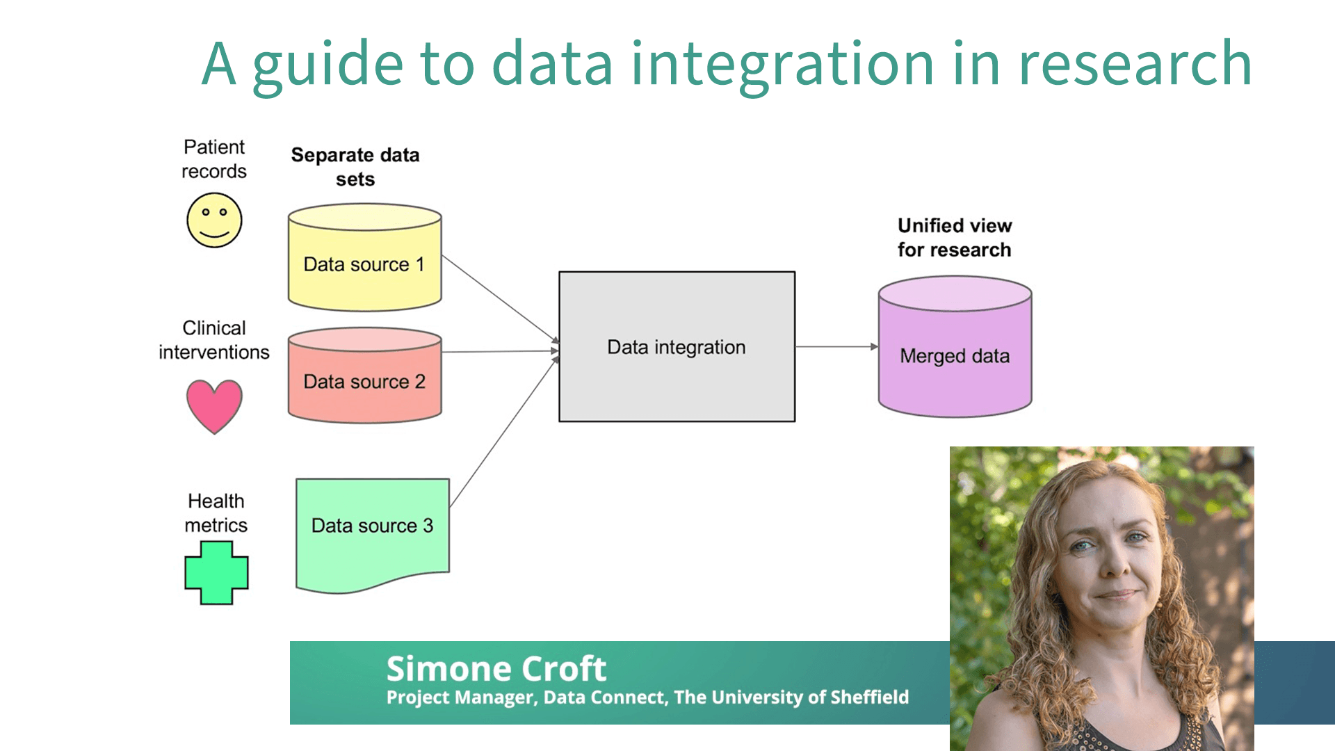 Connecting the dots: A guide to data integration in research (09:06)