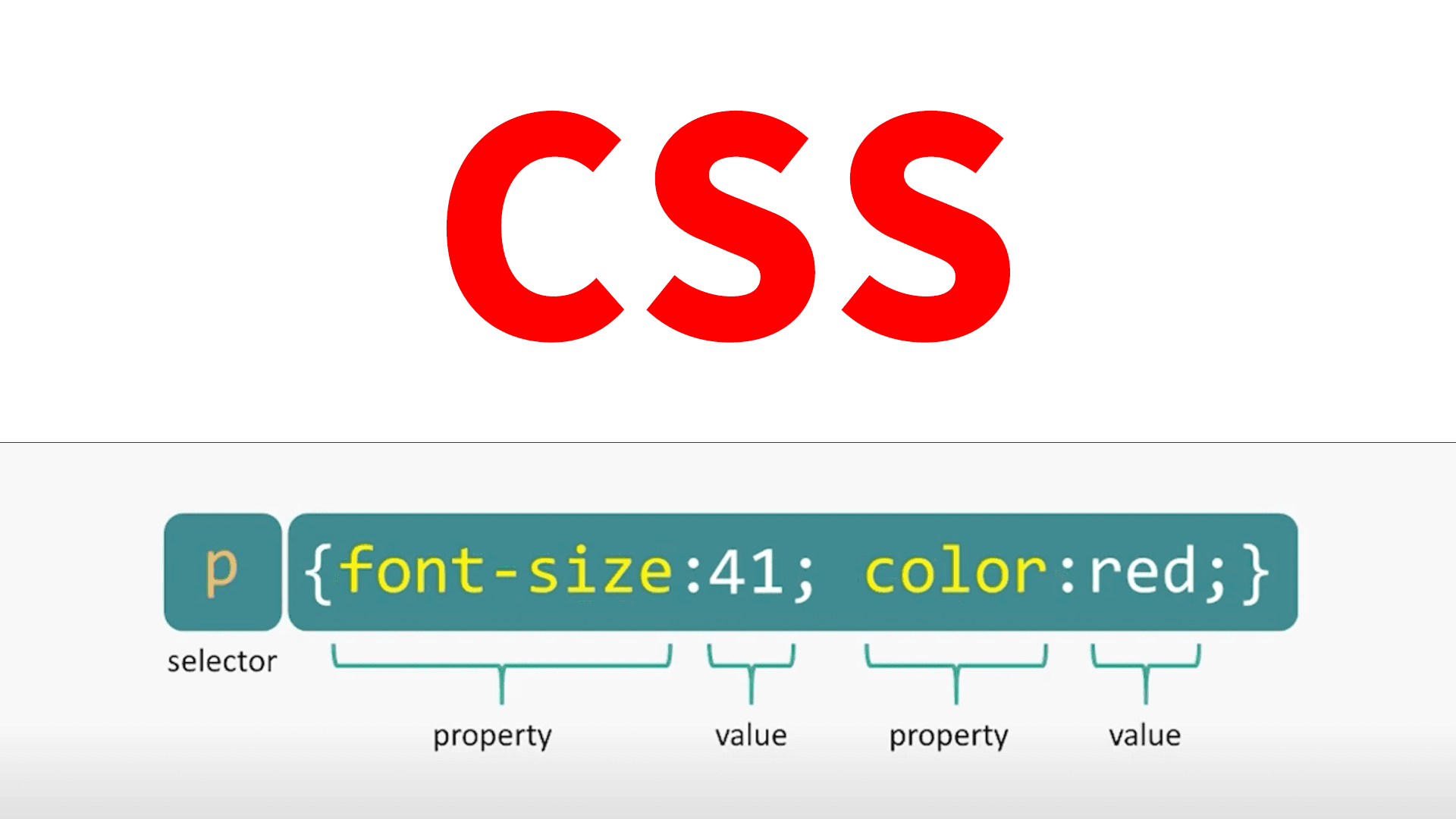 Core Web Technology - CSS (6:39)