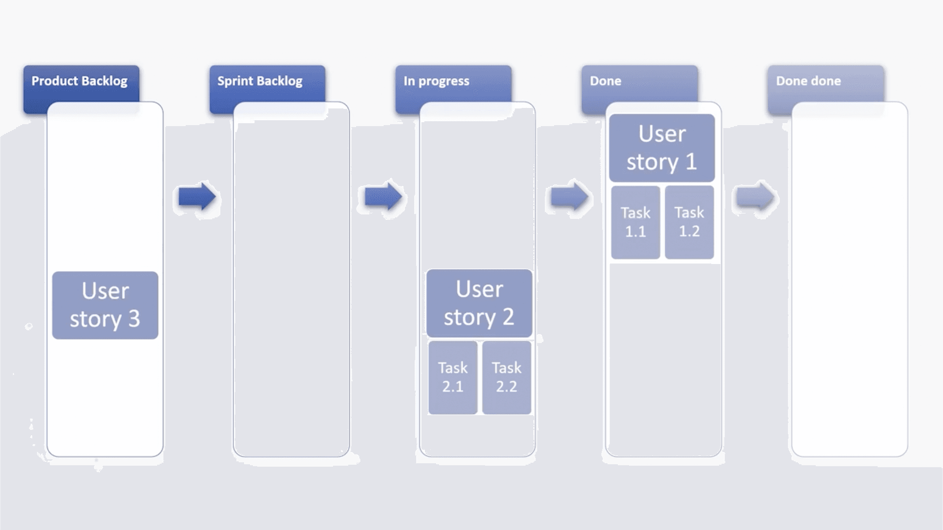 Agile & Scrum - An introduction to Agile software development (11:00)