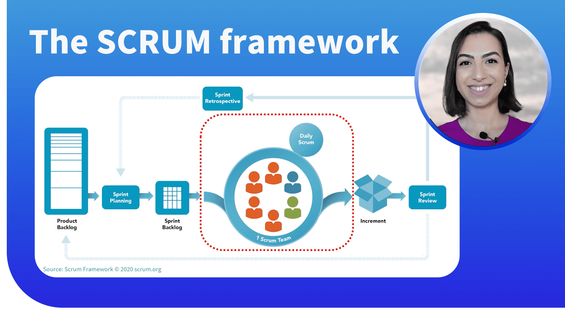 Agile & Scrum - The Scrum framework (9:05)