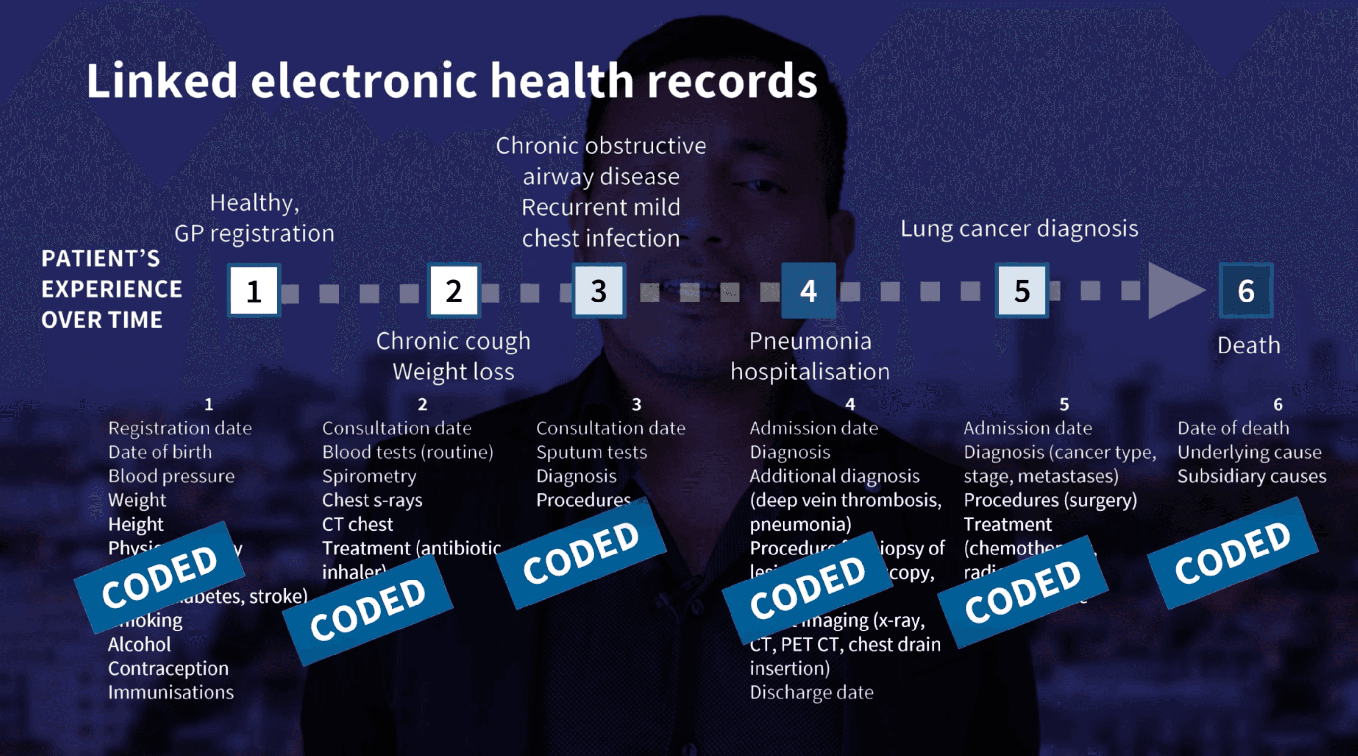 The transformational journey of health data (7:55)