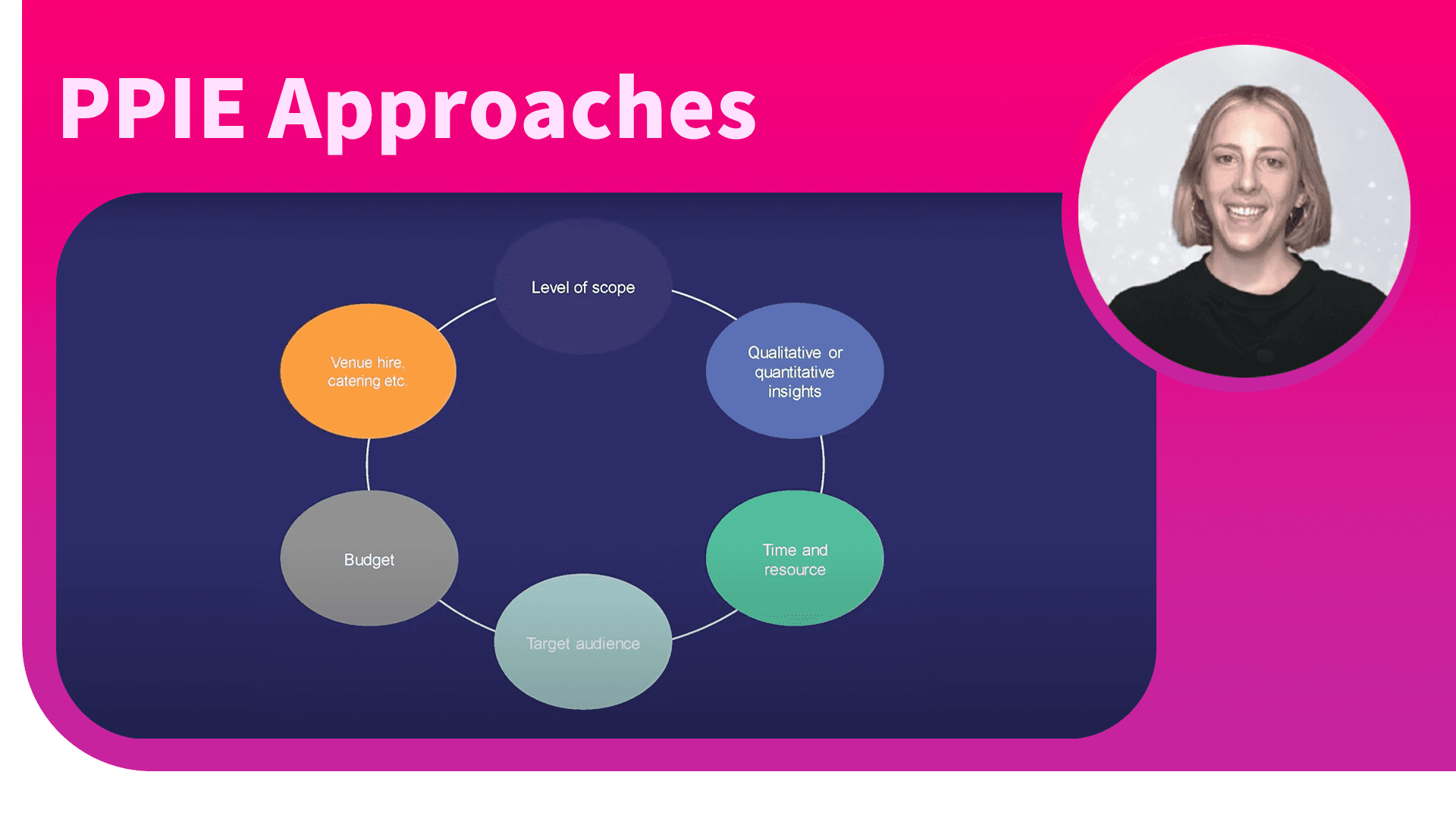 Approaches to carrying out patient and public involvement (PPI) (10:37)