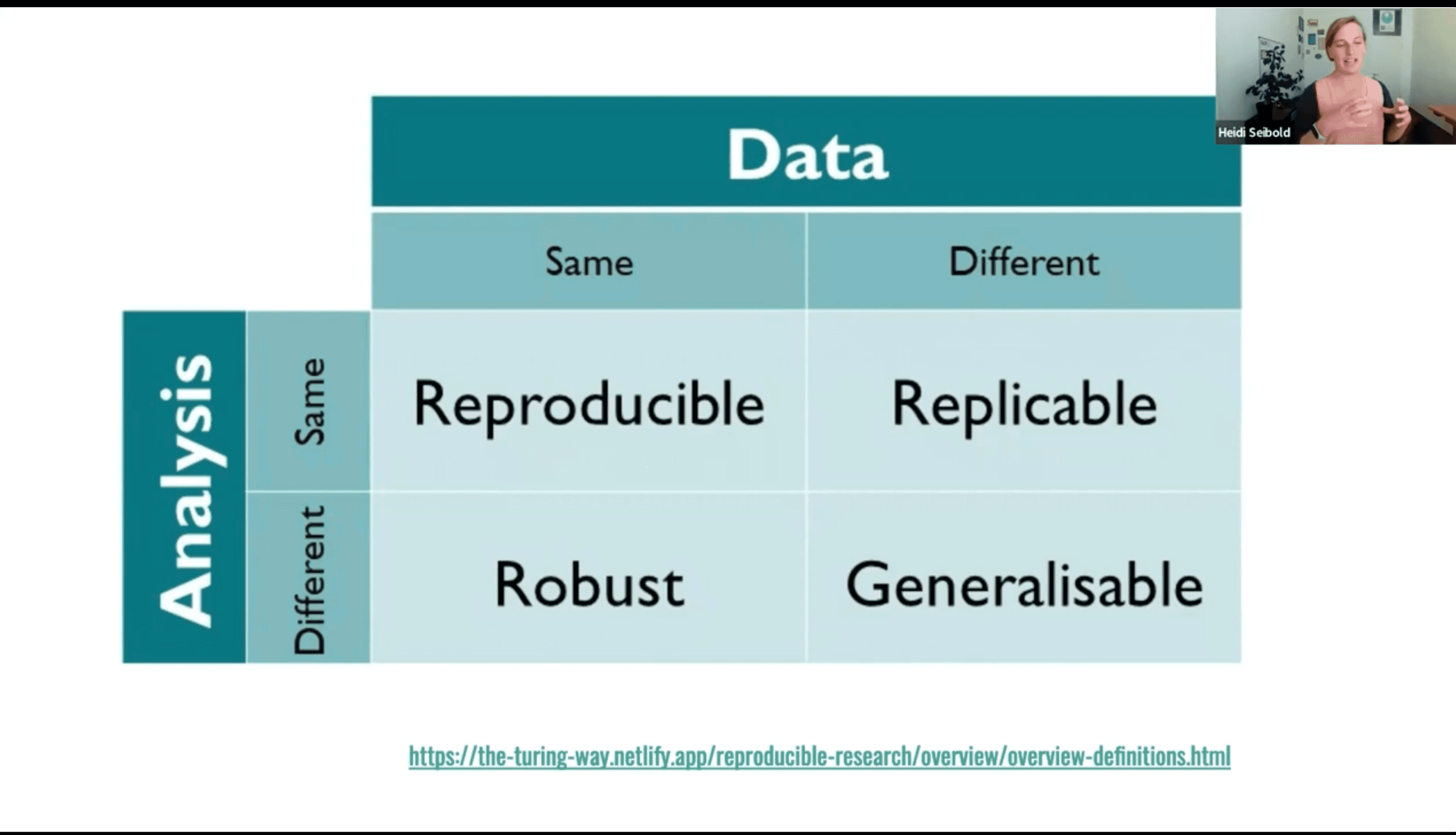 Reproducible Analytical Pipelines Webinar Recording (June 2023) (49:14)