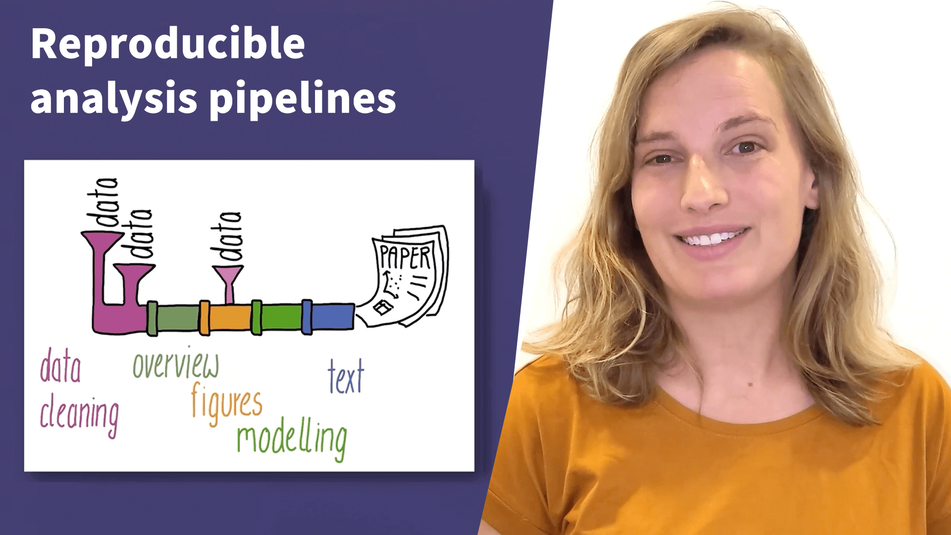 Introduction to reproducible analysis pipelines (8:32)