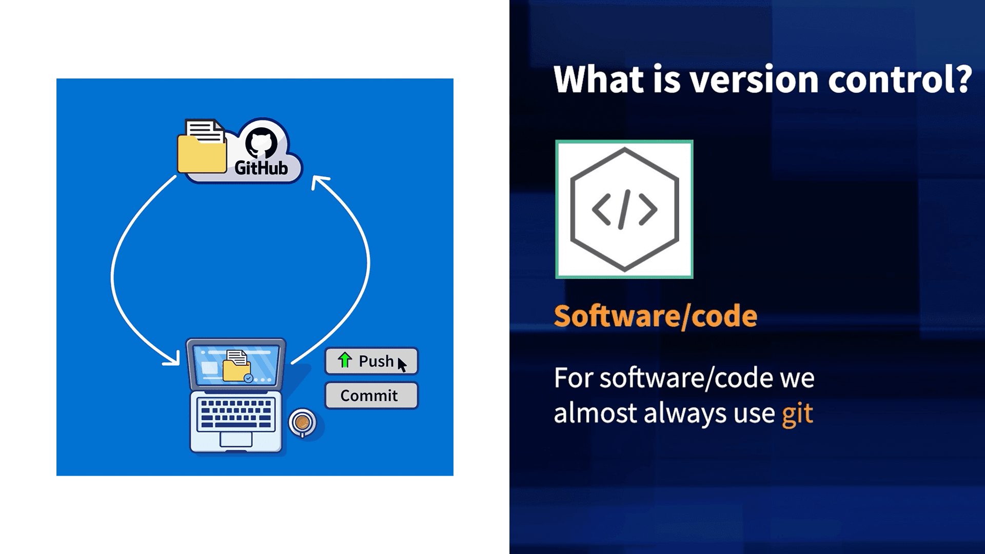 Introduction to version control for code (6:50)