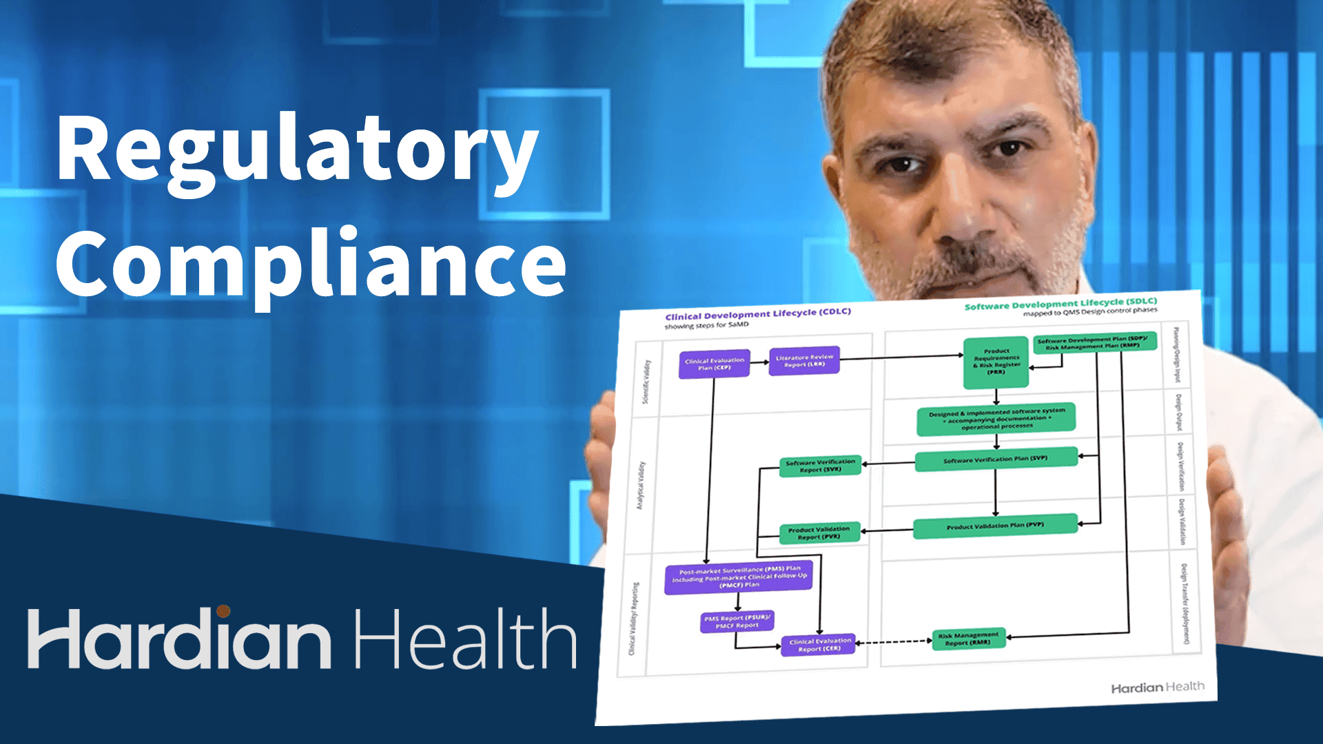 Medical devices regulatory compliance (10:14)