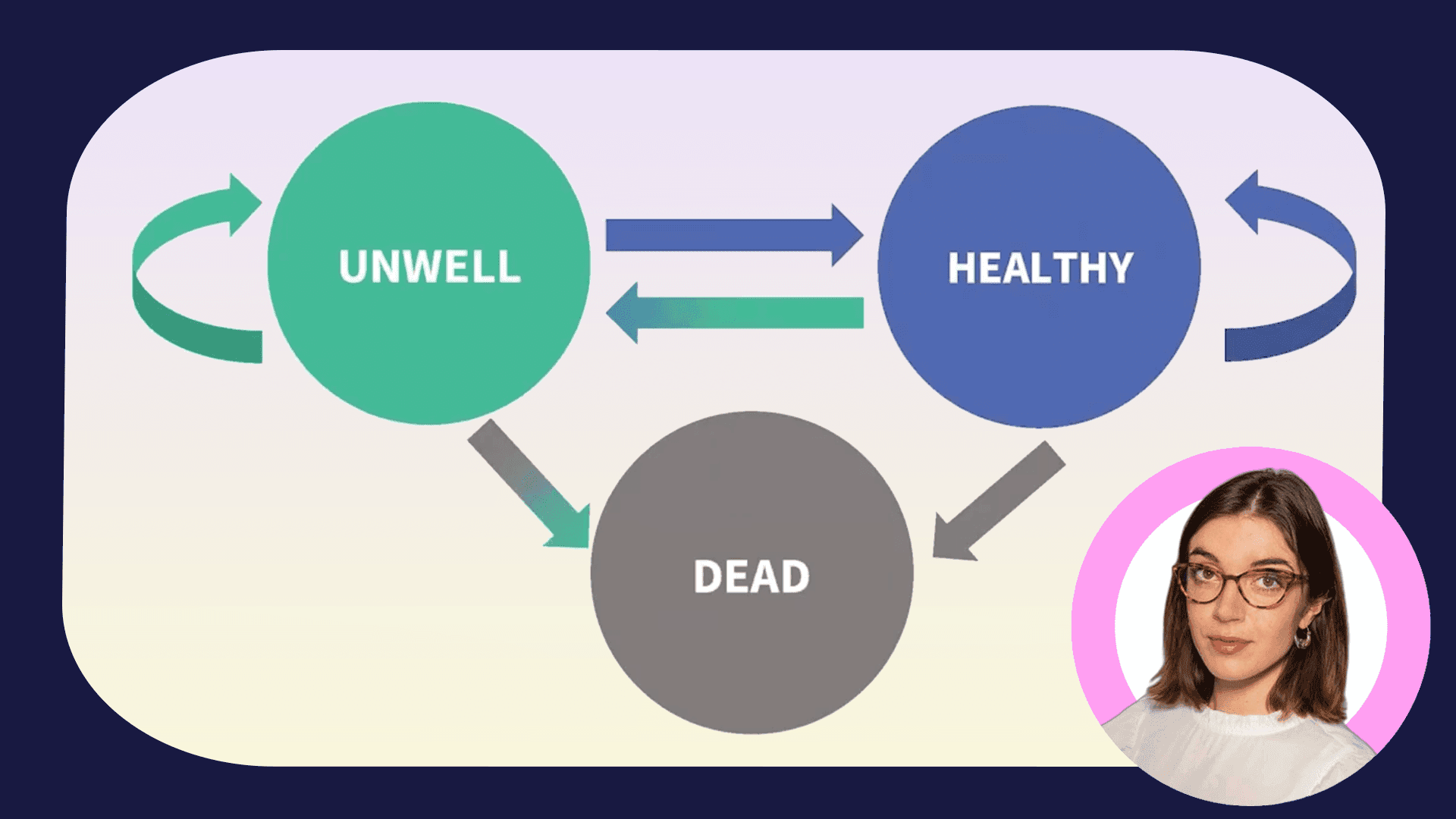 Medical devices health economics and outcomes research (HEOR) (6:56)