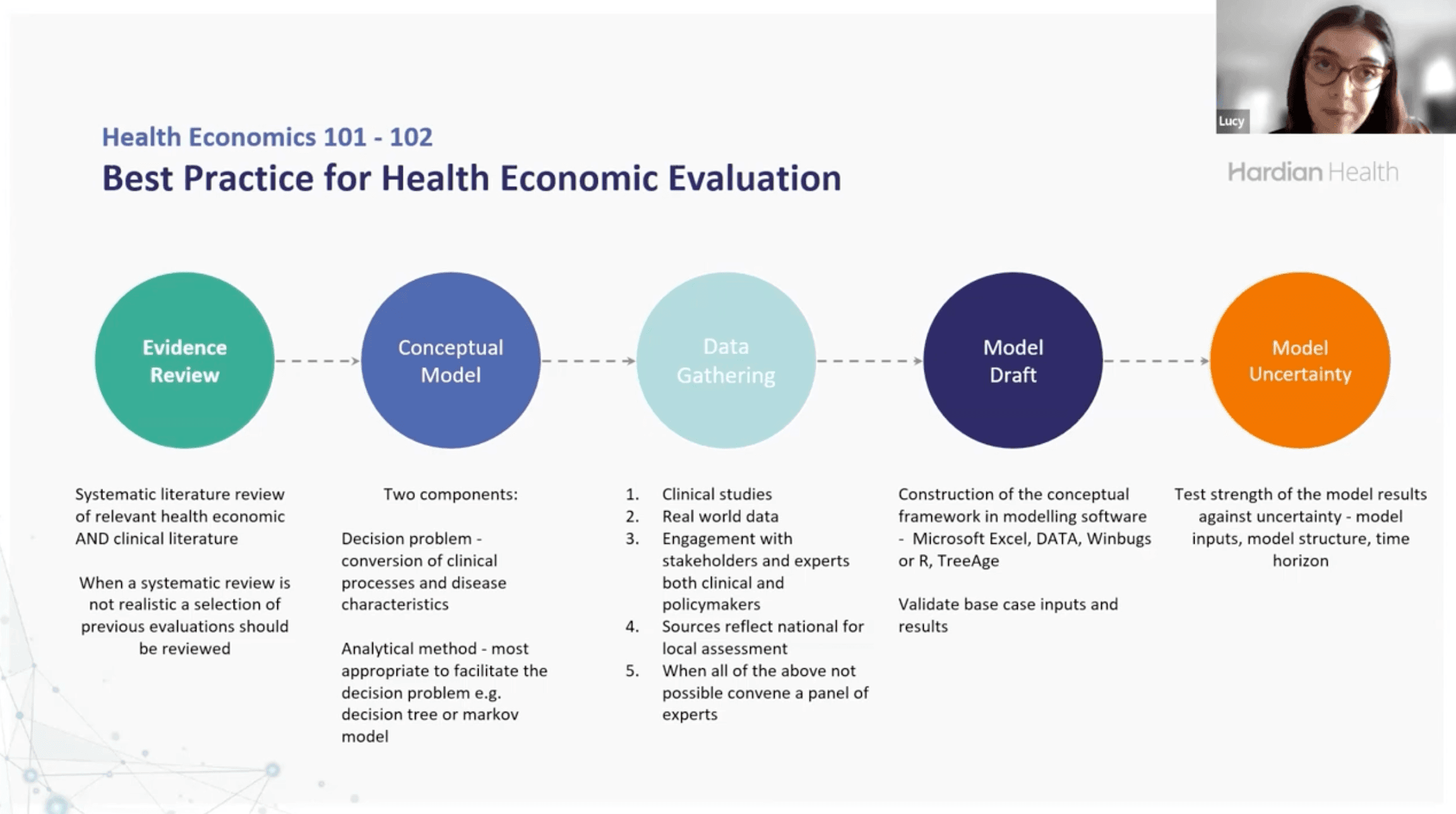 Bringing Software as a Medical Device to Market Webinar - Health Economics for Software Devices (2:21:46)