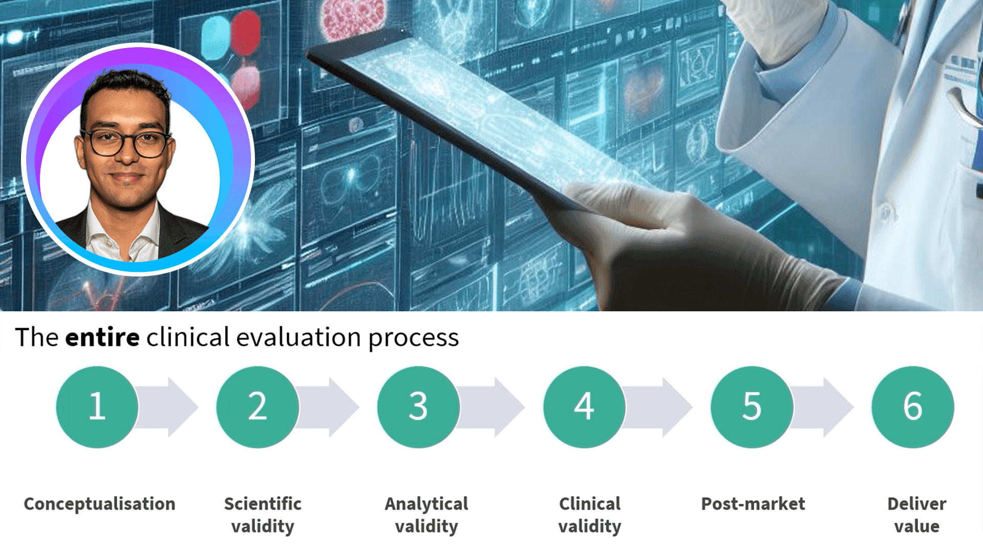 Bringing Software as a Medical Device to Market Webinar - Clinical Evidence for Software Devices (2:45:05)